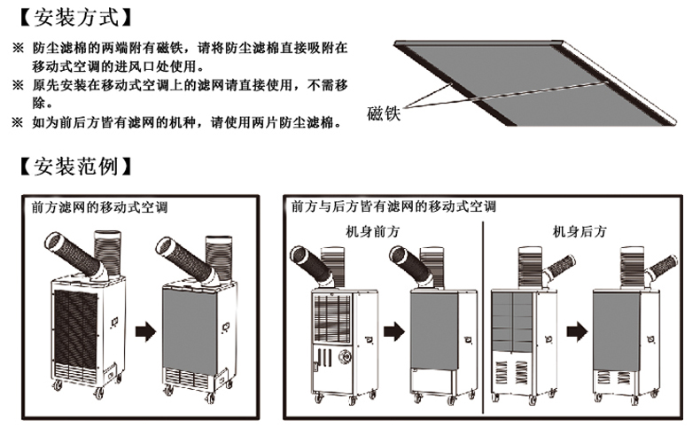 工業(yè)生產(chǎn)移動式冷氣機的安裝操作方法